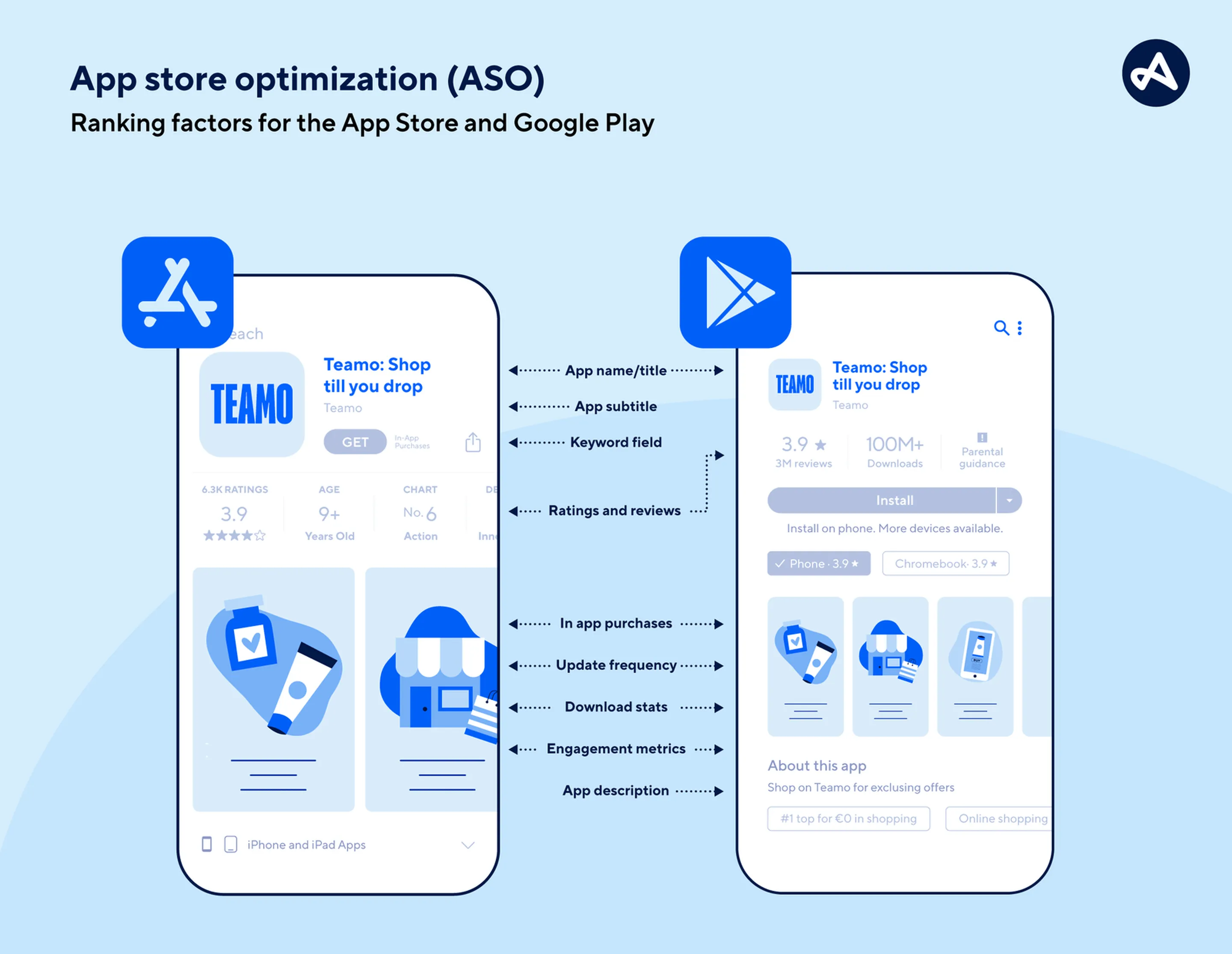App Store Optimization: Get More Users to Download Your App