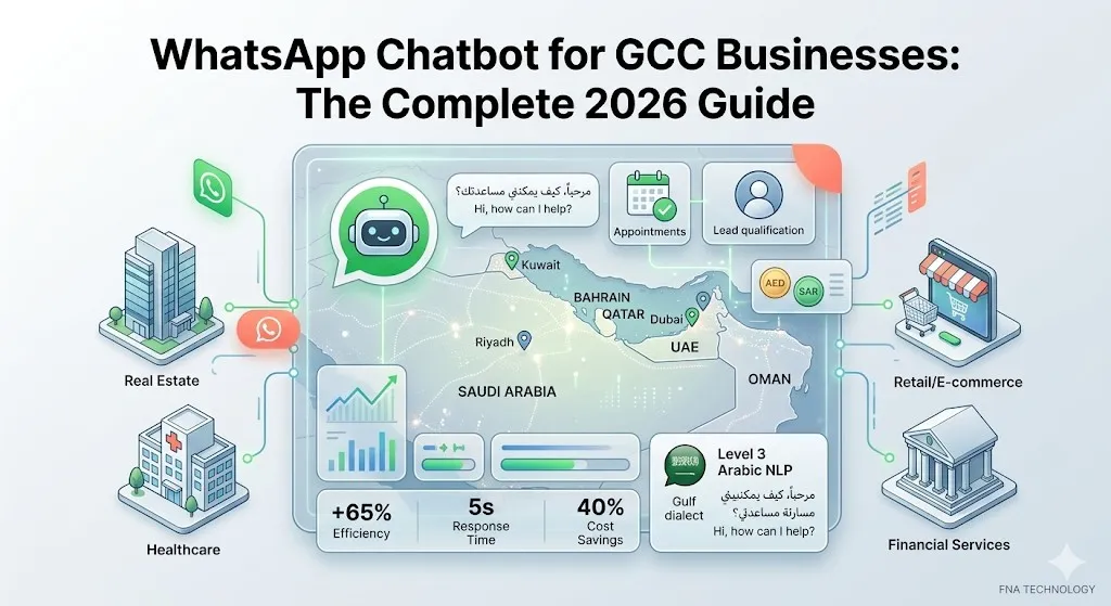 WhatsApp chatbot for GCC businesses — complete 2026 guide